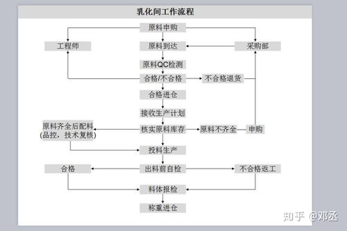 化妝品OEM代加工服務(wù)全流程解析 從項目策劃到公關(guān)服務(wù)的無話流程圖解