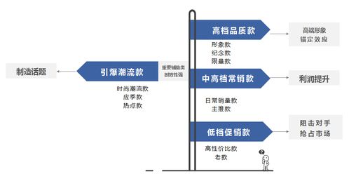 OSBP品牌全案服務(wù) 產(chǎn)品架構(gòu)規(guī)劃、項目策劃與公關(guān)服務(wù)的三位一體戰(zhàn)略