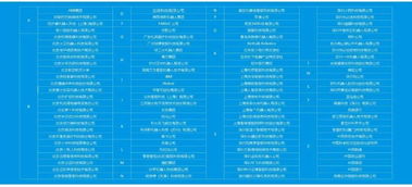 2018中國服務(wù)機(jī)器人產(chǎn)業(yè)生態(tài)圖譜 項目策劃與公關(guān)服務(wù)深度解析