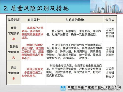 大型城市綜合體工程項目創(chuàng)優(yōu)策劃匯報 項目策劃與公關(guān)服務(wù)核心策略