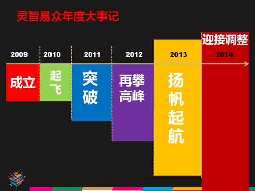 靈智易眾公關(guān) 專業(yè)定制項目策劃與一站式公關(guān)服務(wù)